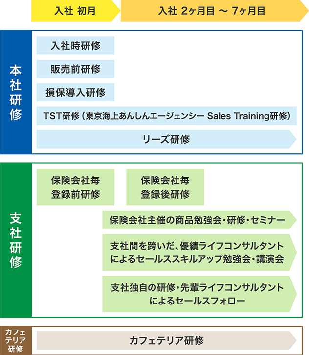 研修カリキュラム